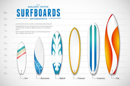 Surfboard Arten